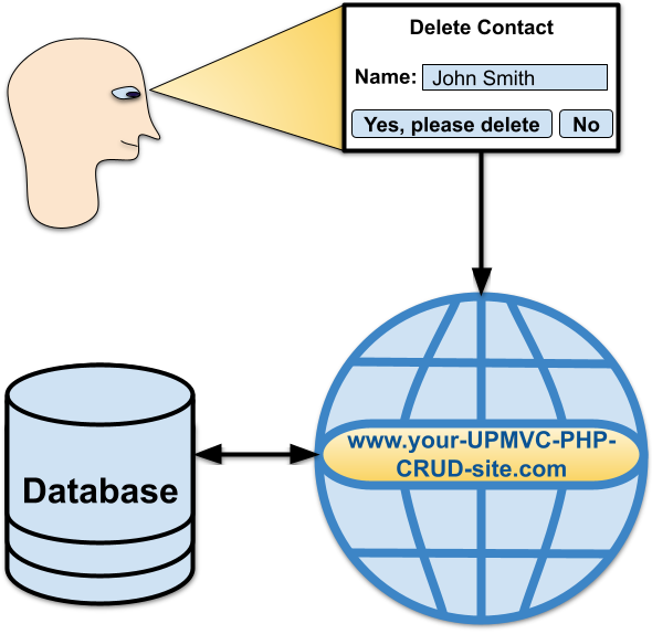 How to Develop a PHP CRUD Application that Asks Users for Confirmation of Important Actions using JavaScript Dialog Windows